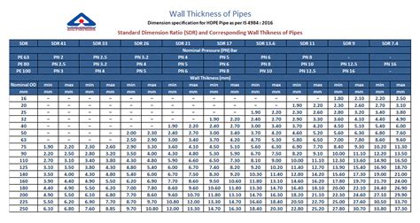 wall thickness chart for pipe